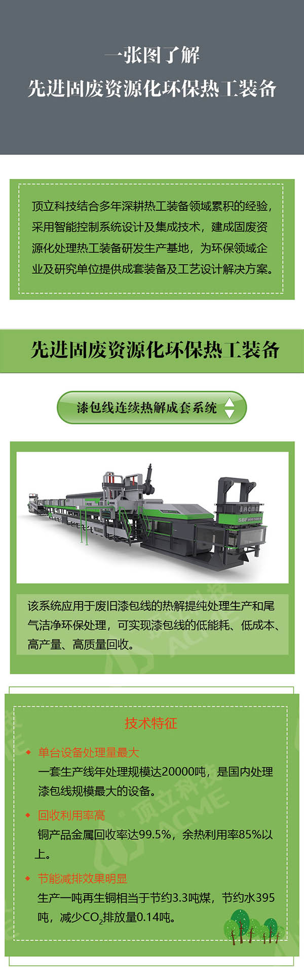 一張圖了解先進(jìn)固廢資源化環(huán)保熱工裝備