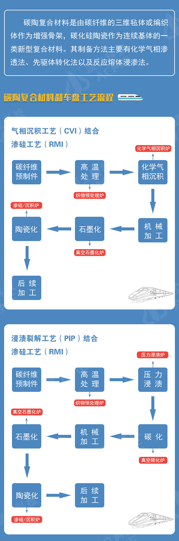 碳陶復(fù)合材料助力中國高鐵飛速發(fā)展