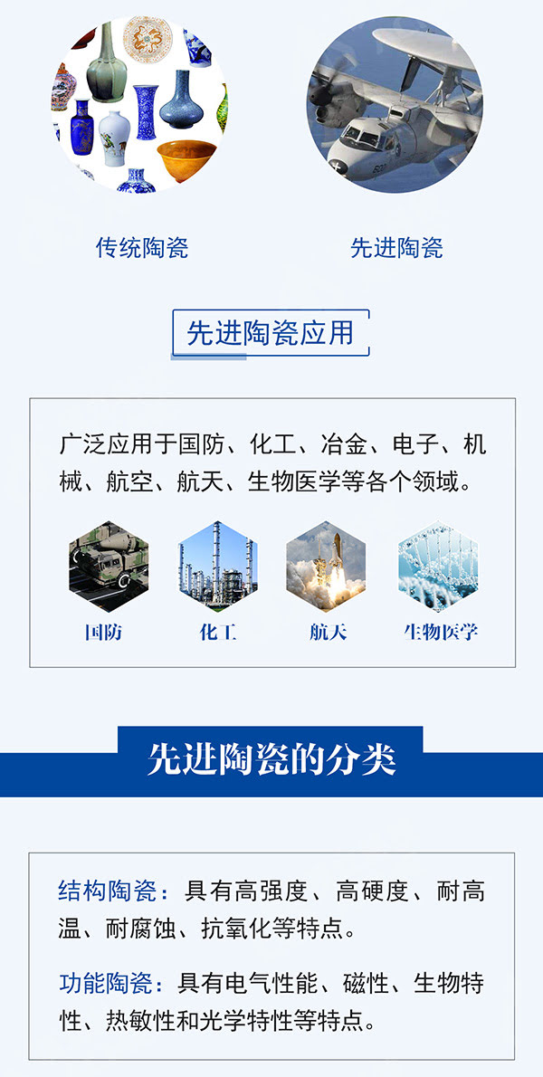 一張圖全面了解先進(jìn)陶瓷材料