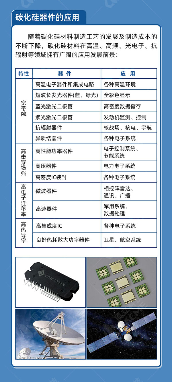 一文讀懂第三代半導(dǎo)體材料——碳化硅