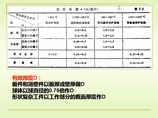 淬火與回火 (8).png