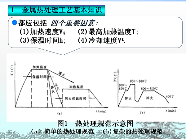 金屬材料與熱處理基礎(chǔ)知識(shí) (4).png