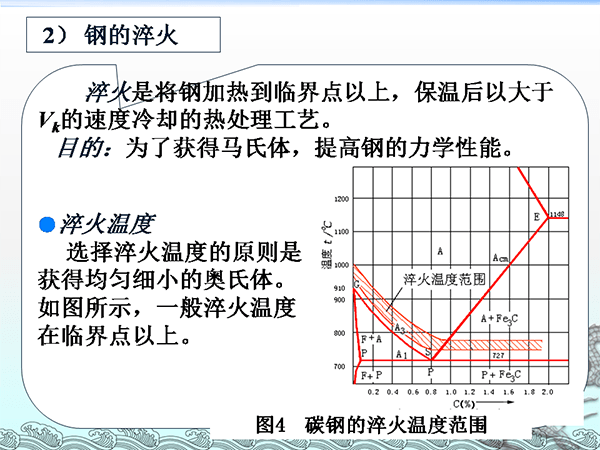 金屬材料與熱處理基礎(chǔ)知識(shí) (14).png