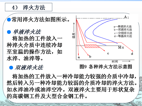 金屬材料與熱處理基礎(chǔ)知識(shí) (19).png