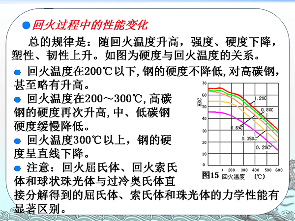 金屬材料與熱處理基礎(chǔ)知識(shí) (27).png