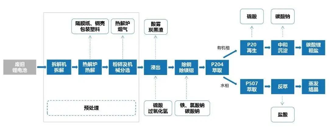 廢舊鋰電池拆解回收流程.jpg